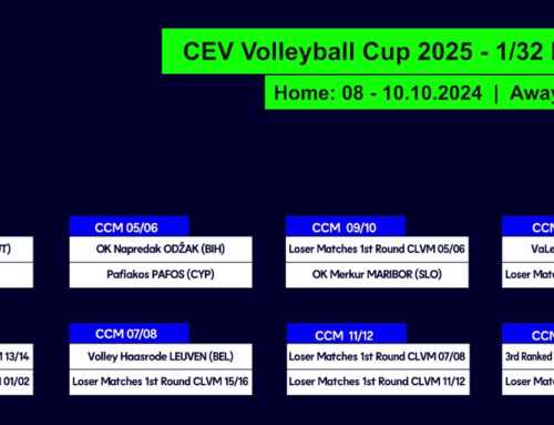 CEV-CUP 2025 – Aich/Dob trifft auf LUSANNE UC (SUI)